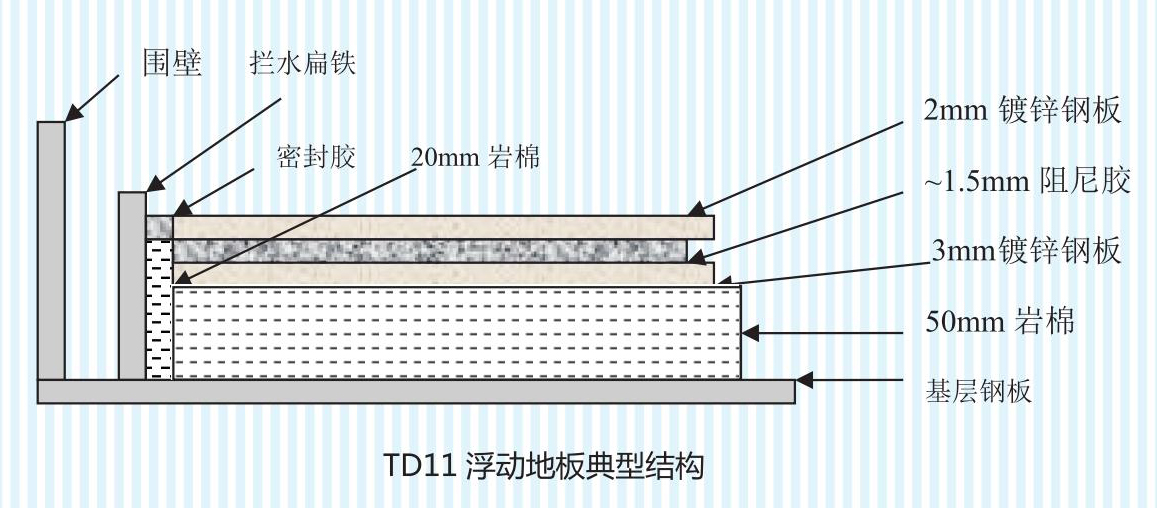 TD11浮动地板