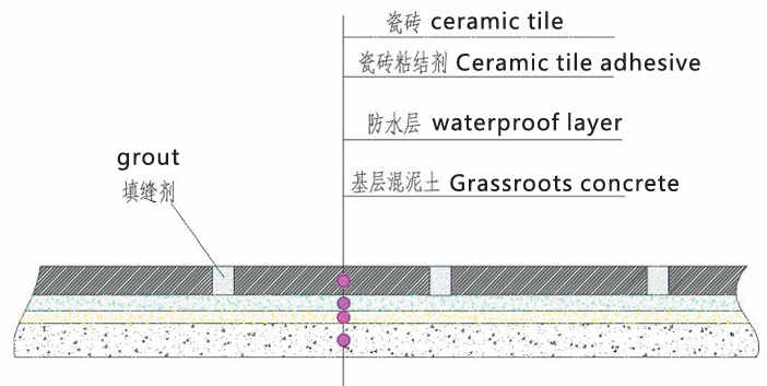 TD 30 瓷砖胶