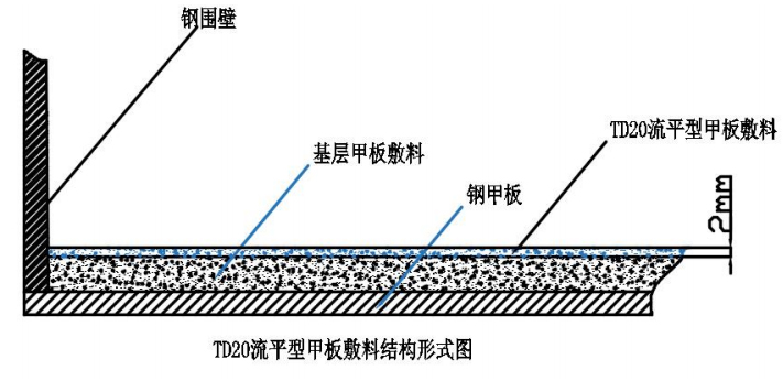 TD27型水泥敷料